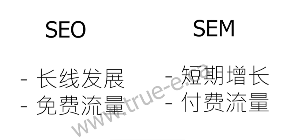 谷歌SEO与谷歌广告的区别, 谷歌SEO与谷歌广告的区别 ，SEO vs SEM Google pay per click, True-E