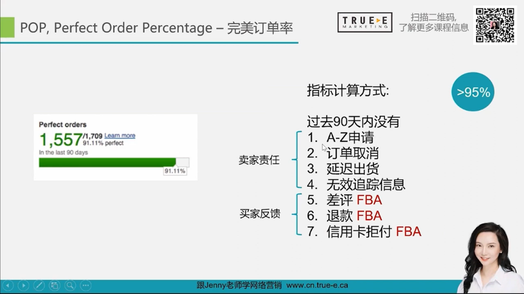 亚马逊黄金购物车, 10分钟教会你，抢到亚马逊黄金购物车Buybox PART 4, True-E