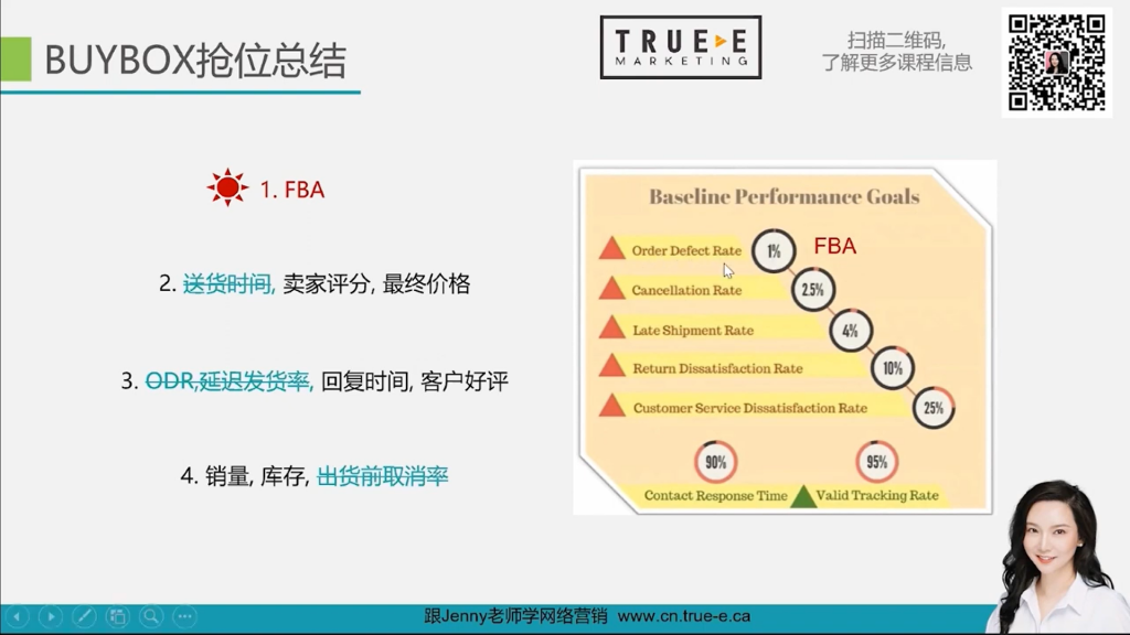 亚马逊黄金购物车, 10分钟教会你，抢到亚马逊黄金购物车Buybox PART 4, True-E