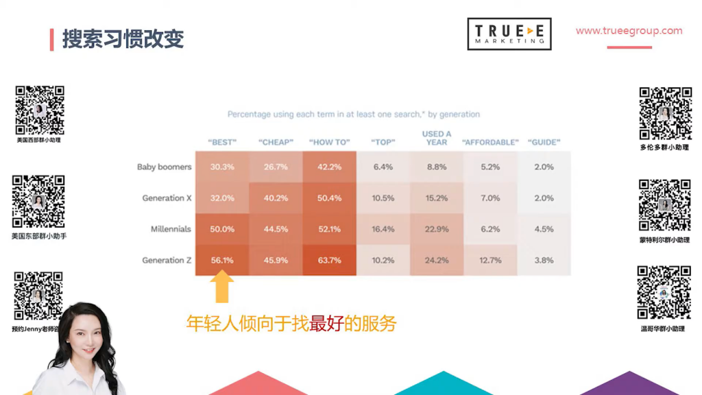 谷歌地图优化, 如何通过优化&ldquo;谷歌我的商家&rdquo; 获取更多流量和客户, Local SEO谷歌地图优化要点 PART 3, True-E
