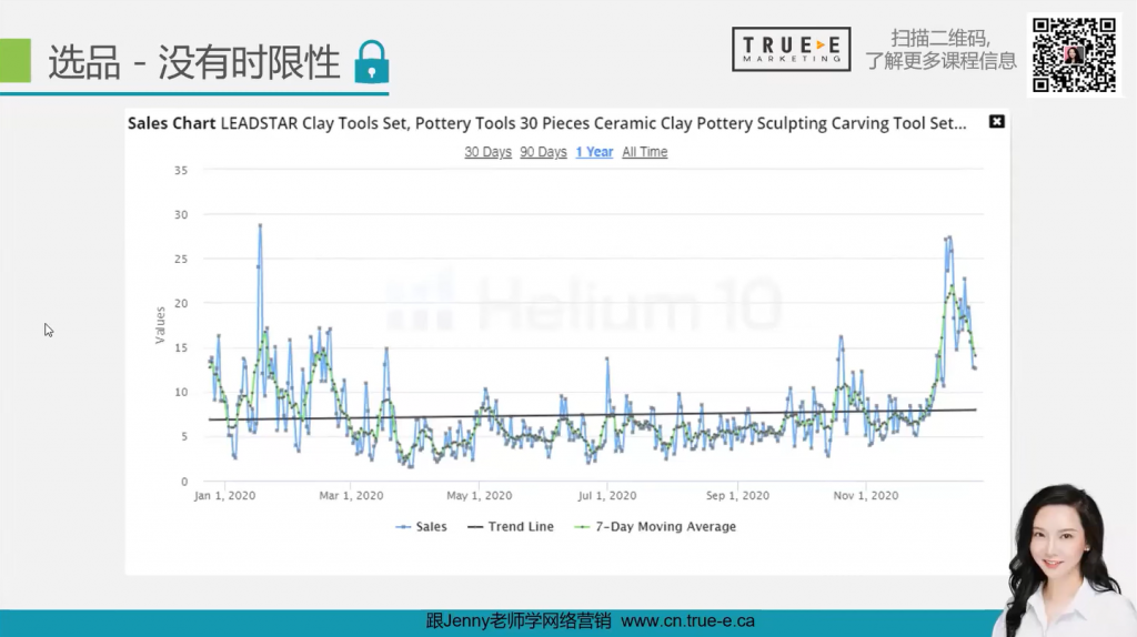 亚马逊选品, 2022亚马逊攻略：亚马逊选品要如何选择 PART 3, True-E
