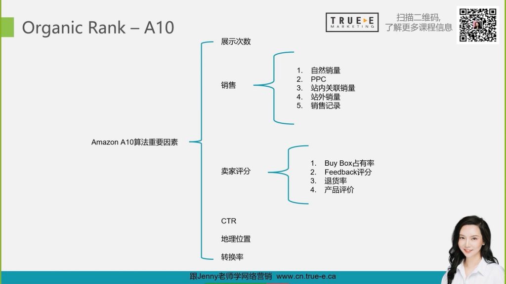 亚马逊A10算法, 2022亚马逊攻略，亚马逊A10算法详解！ PART 4, True-E
