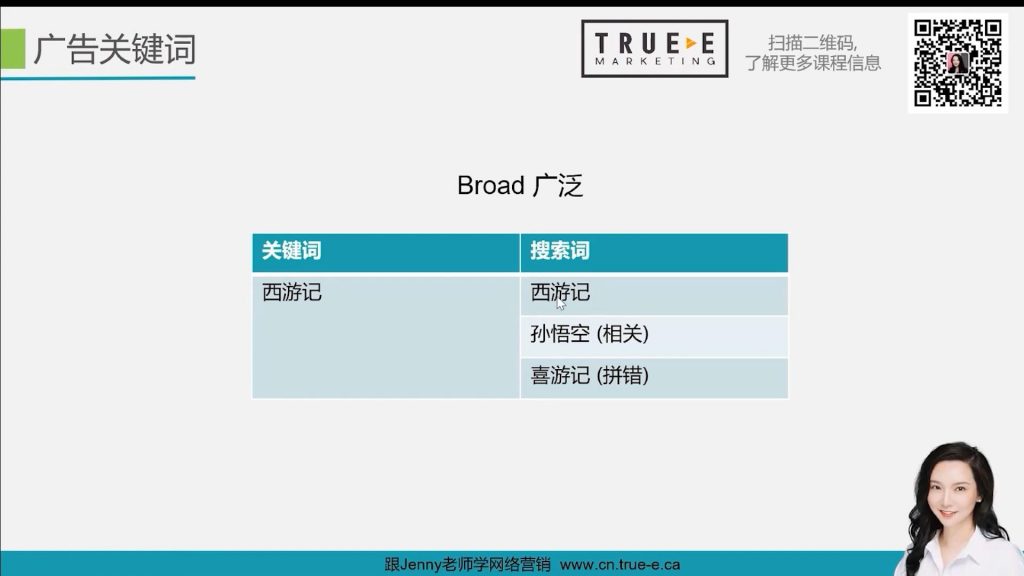 亚马逊广告竞价策略, 2022亚马逊运营, 产品广告竞价策略！ PART 7, True-E