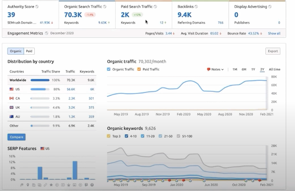 如何在5年内成为千万美元独立站卖家, Shopify案例，如何在5年内成为千万美元独立站卖家! PART 1, True-E